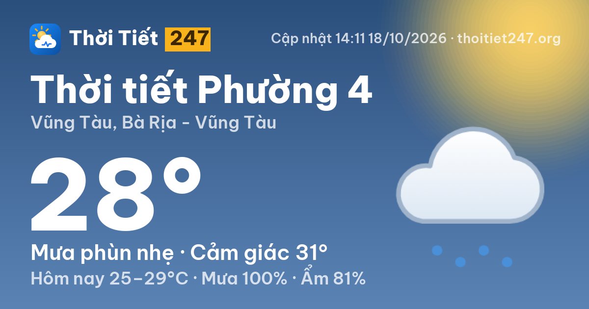 Thời tiết Phường 4 hôm nay 18/10/2026: 28°C, mưa phùn nhẹ
