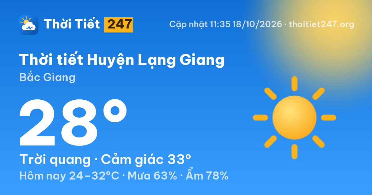 Thời tiết Huyện Lạng Giang hôm nay 18/10/2026: 28°C, trời quang