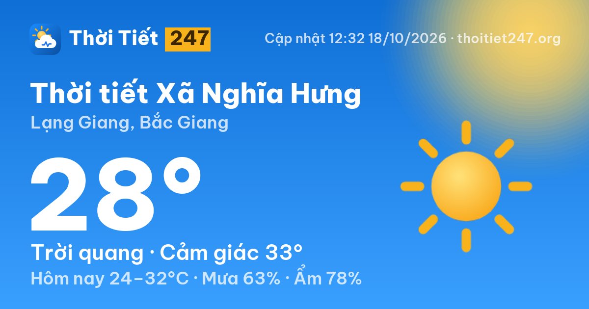 Thời tiết Xã Nghĩa Hưng hôm nay 18/10/2026: 28°C, trời quang