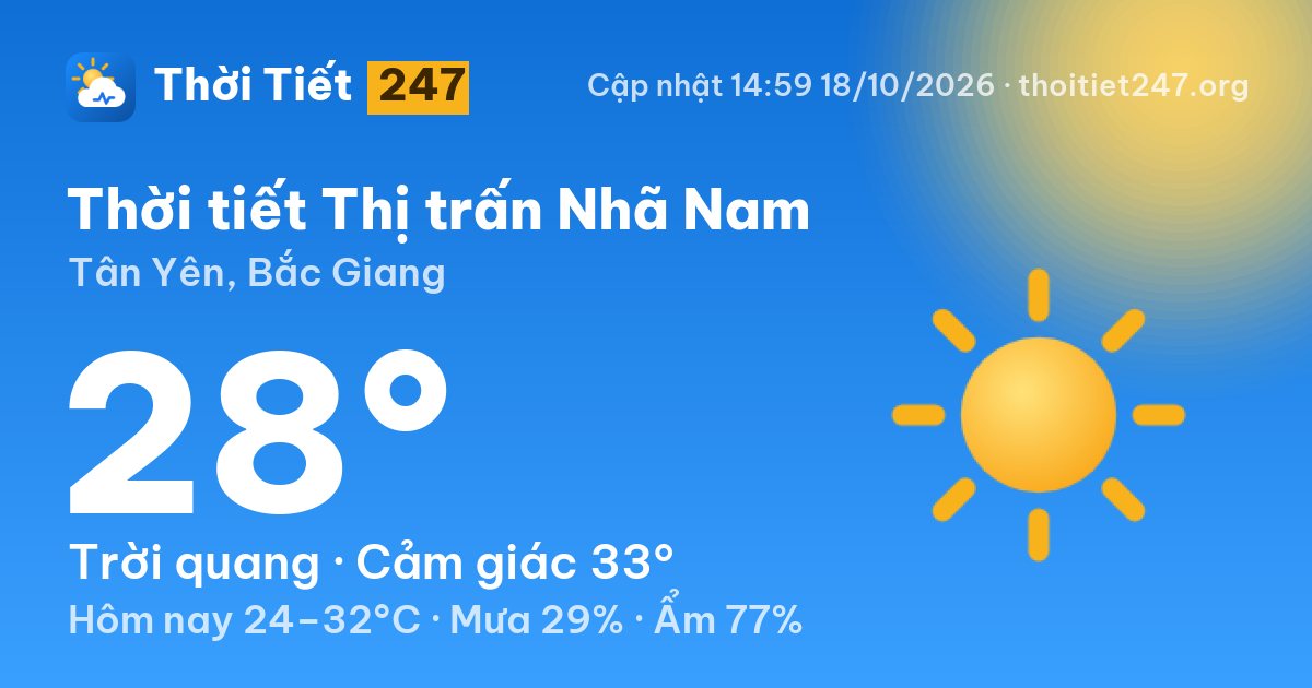 Thời tiết Thị trấn Nhã Nam hôm nay 18/10/2026: 28°C, trời quang