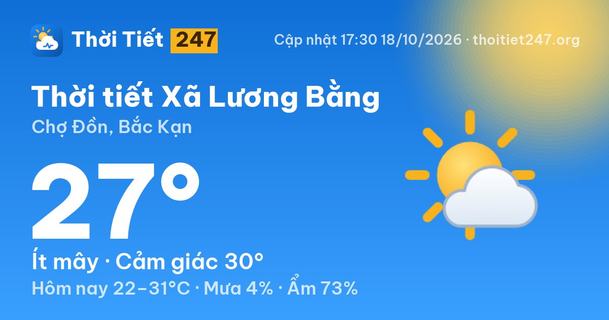 Thời tiết Xã Lương Bằng hôm nay 18/10/2026: 27°C, ít mây