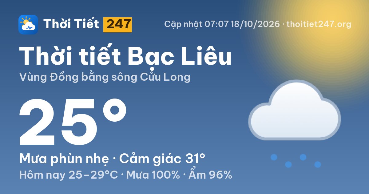 Thời tiết Bạc Liêu hôm nay 18/10/2026: 25°C, mưa phùn nhẹ