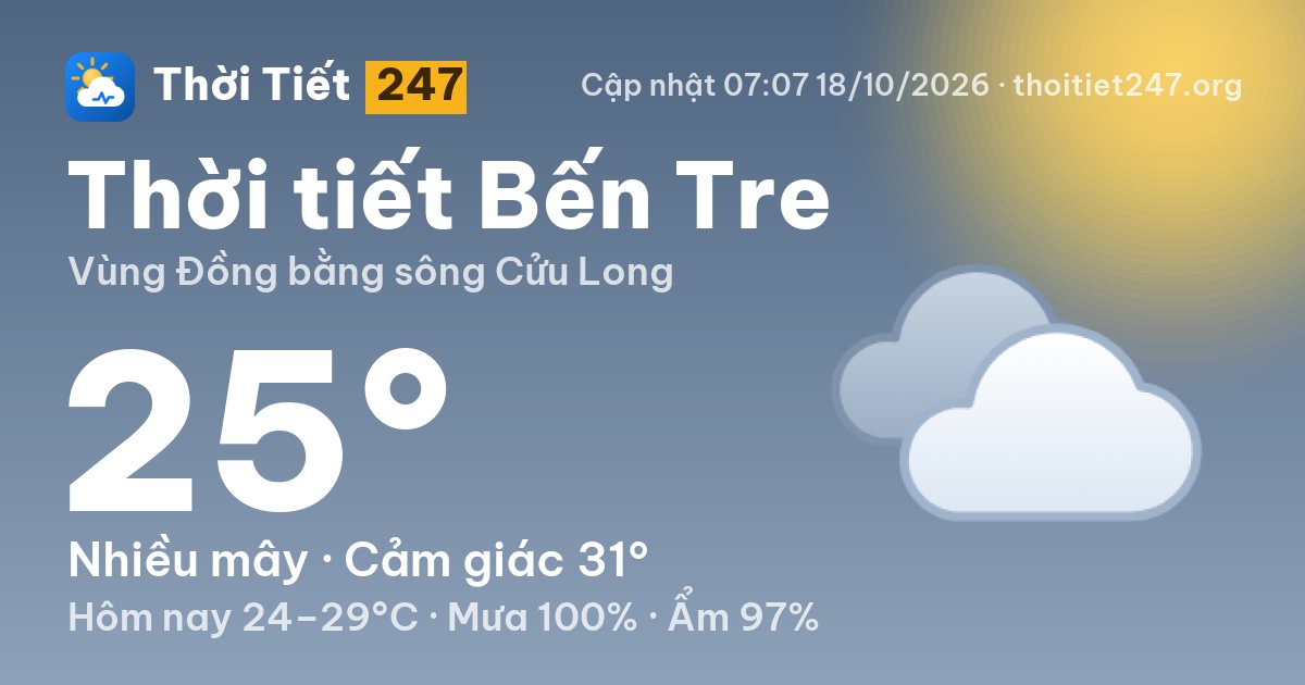 Thời tiết Bến Tre hôm nay 18/10/2026: 25°C, nhiều mây