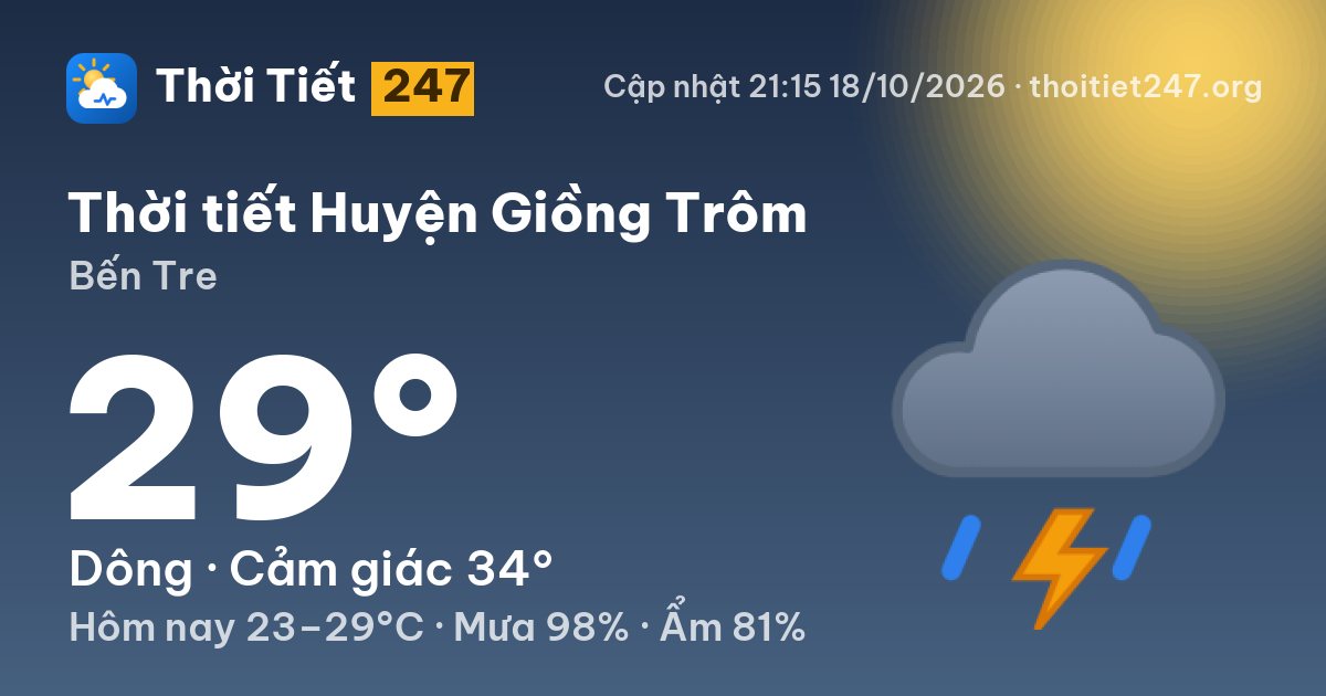 Thời tiết Huyện Giồng Trôm hôm nay 18/10/2026: 29°C, dông