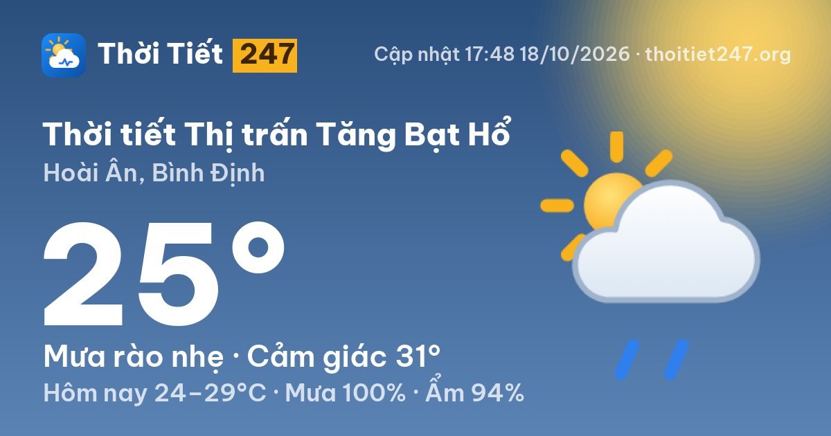 Thời tiết Thị trấn Tăng Bạt Hổ hôm nay 18/10/2026: 25°C, mưa rào nhẹ