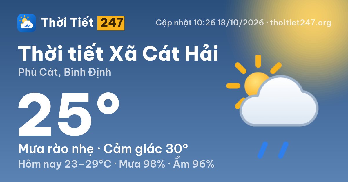 Thời tiết Xã Cát Hải hôm nay 18/10/2026: 25°C, mưa rào nhẹ
