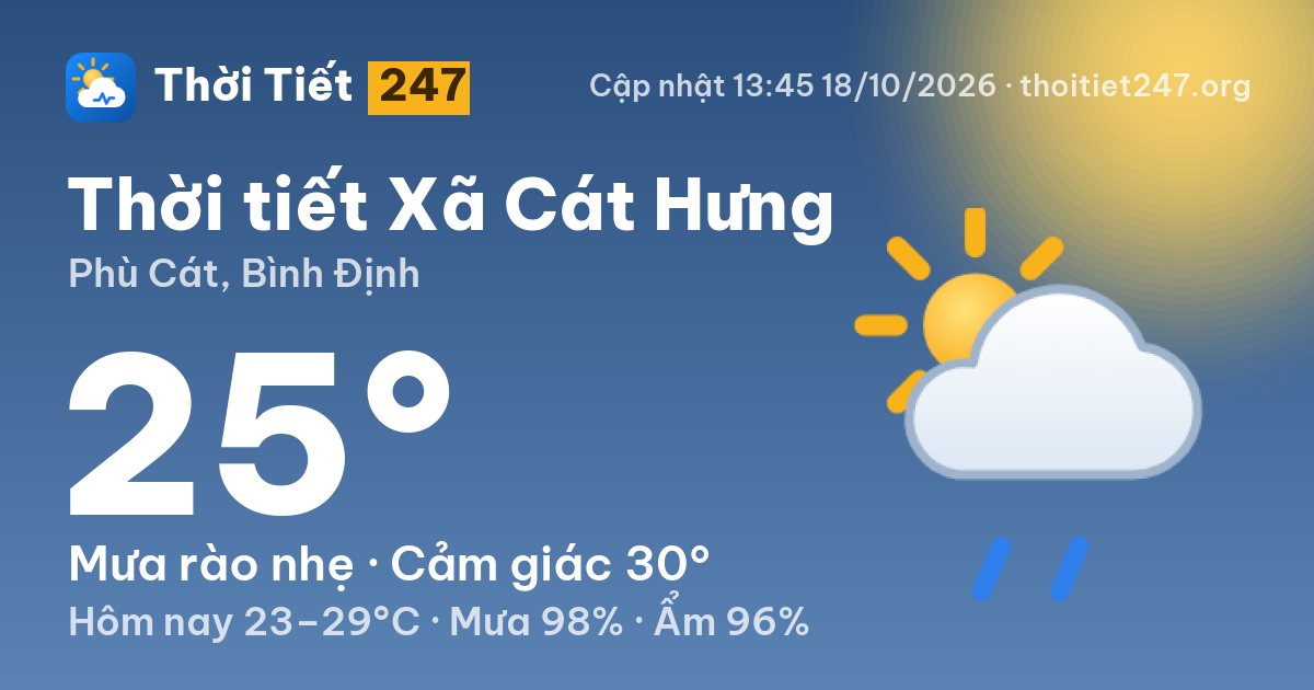 Thời tiết Xã Cát Hưng hôm nay 18/10/2026: 25°C, mưa rào nhẹ