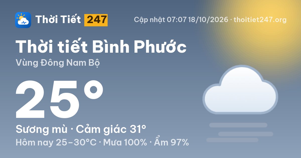 Thời tiết Bình Phước hôm nay 18/10/2026: 25°C, sương mù