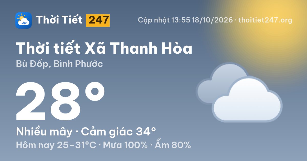 Thời tiết Xã Thanh Hòa hôm nay 18/10/2026: 28°C, nhiều mây
