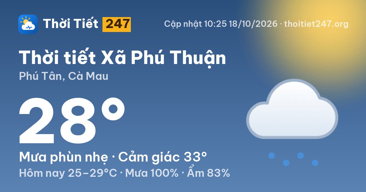 Thời tiết Xã Phú Thuận hôm nay 18/10/2026: 28°C, mưa phùn nhẹ
