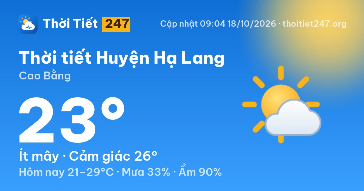 Thời tiết Huyện Hạ Lang hôm nay 18/10/2026: 23°C, ít mây