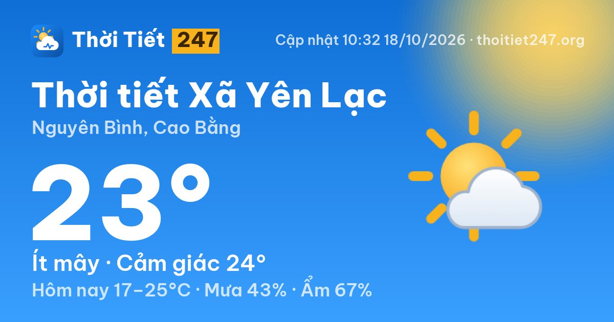 Thời tiết Xã Yên Lạc hôm nay 18/10/2026: 20°C, ít mây