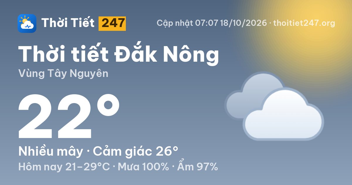 Thời tiết Đắk Nông hôm nay 18/10/2026: 22°C, nhiều mây