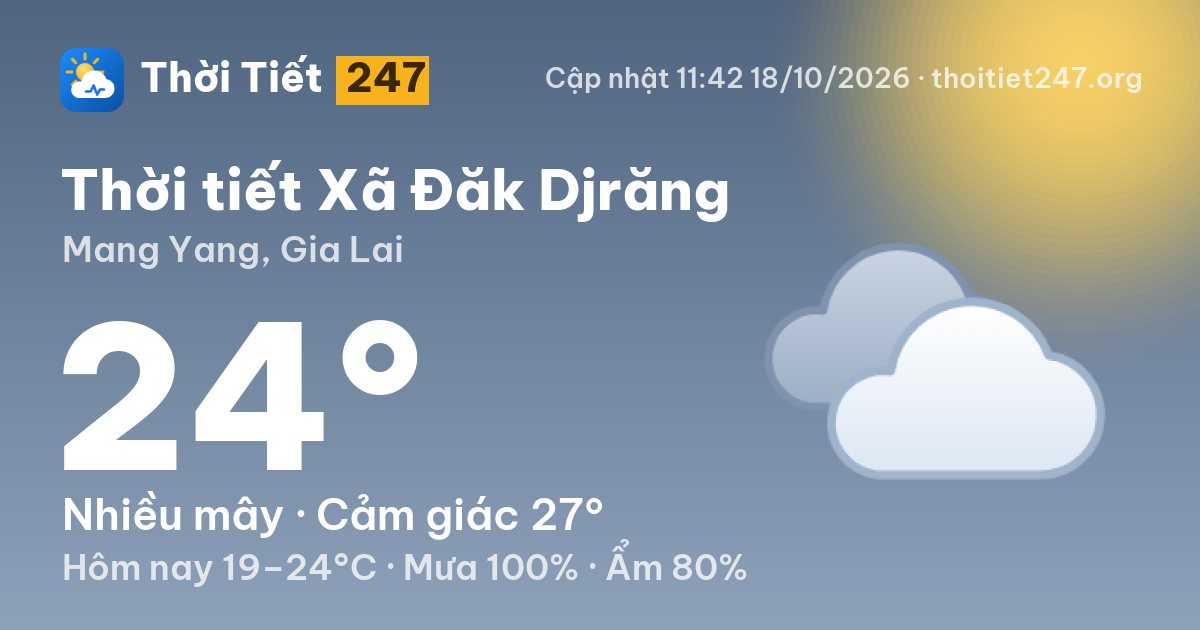 Thời tiết Xã Đăk Djrăng hôm nay 18/10/2026: 24°C, nhiều mây