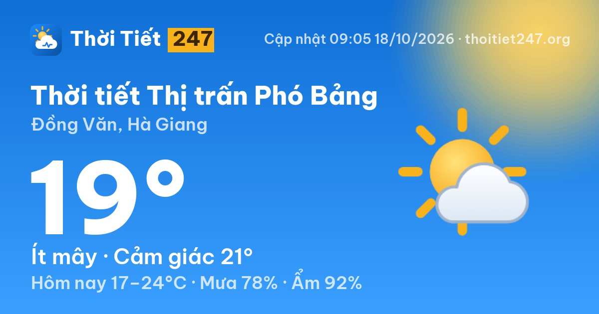 Thời tiết Thị trấn Phó Bảng hôm nay 18/10/2026: 19°C, ít mây