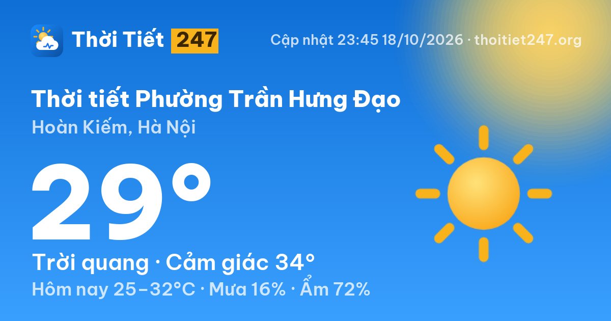 Thời tiết Phường Trần Hưng Đạo hôm nay 18/10/2026: 29°C, trời quang