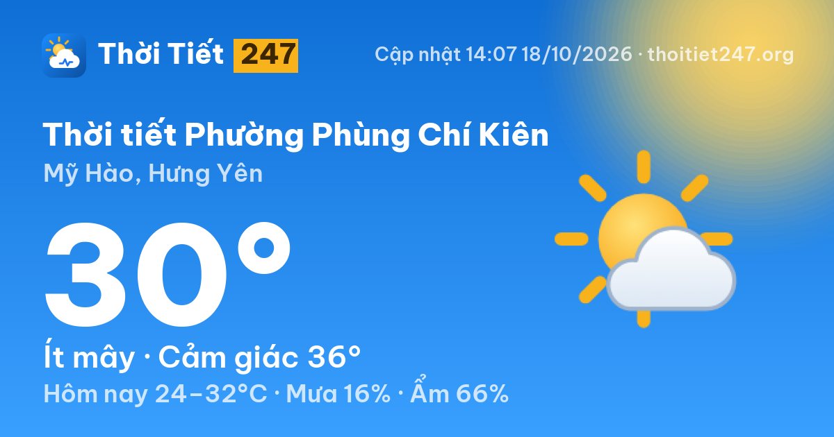 Thời tiết Phường Phùng Chí Kiên hôm nay 18/10/2026: 30°C, ít mây