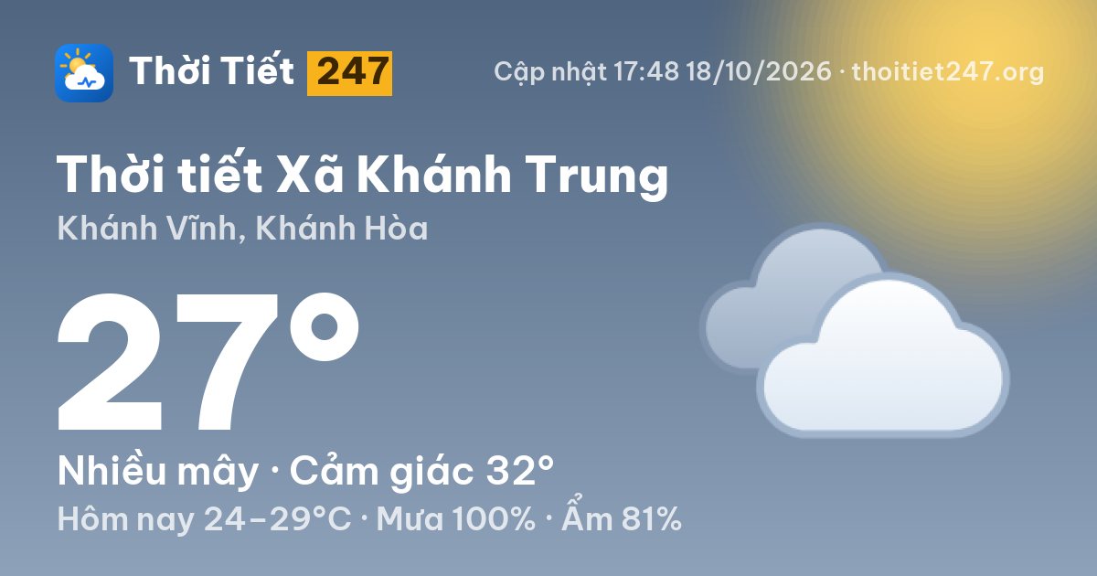 Thời tiết Xã Khánh Trung hôm nay 18/10/2026: 27°C, nhiều mây