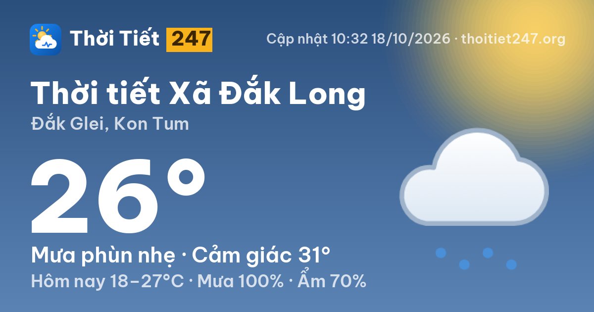 Thời tiết Xã Đắk Long hôm nay 18/10/2026: 22°C, nhiều mây