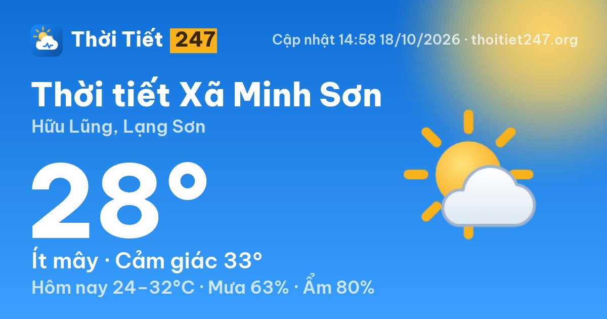 Thời tiết Xã Minh Sơn hôm nay 18/10/2026: 28°C, ít mây