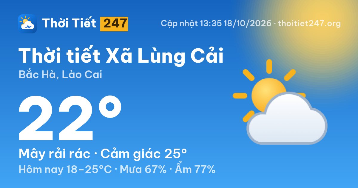 Thời tiết Xã Lùng Cải hôm nay 18/10/2026: 22°C, mây rải rác