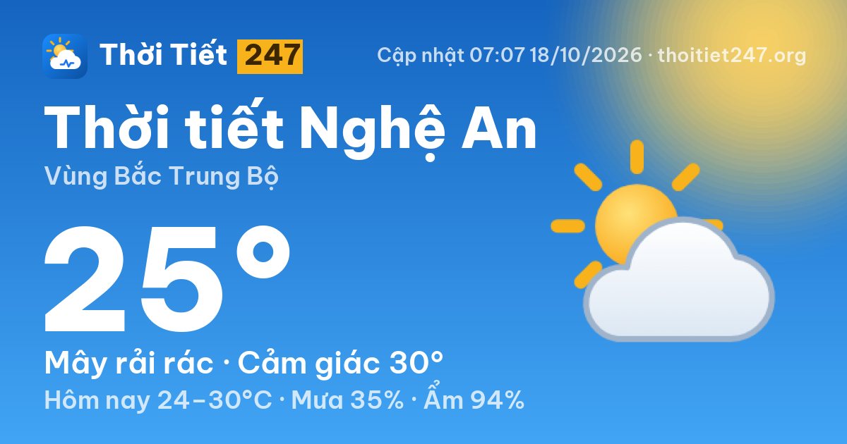 Thời tiết Nghệ An hôm nay 18/10/2026: 25°C, mây rải rác