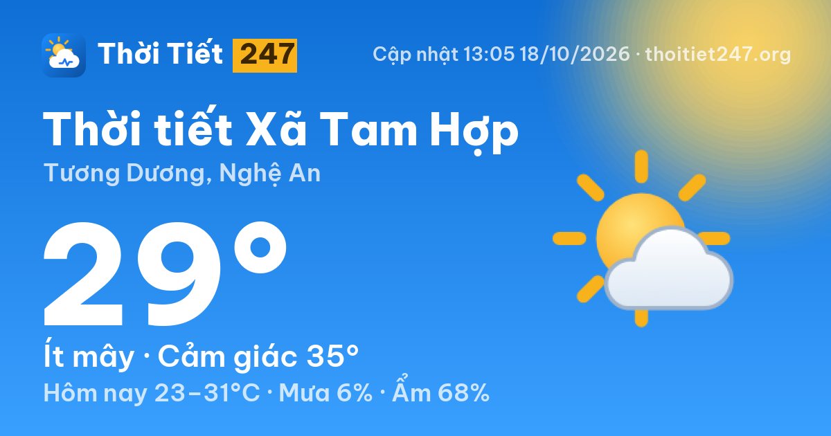 Thời tiết Xã Tam Hợp hôm nay 18/10/2026: 29°C, ít mây