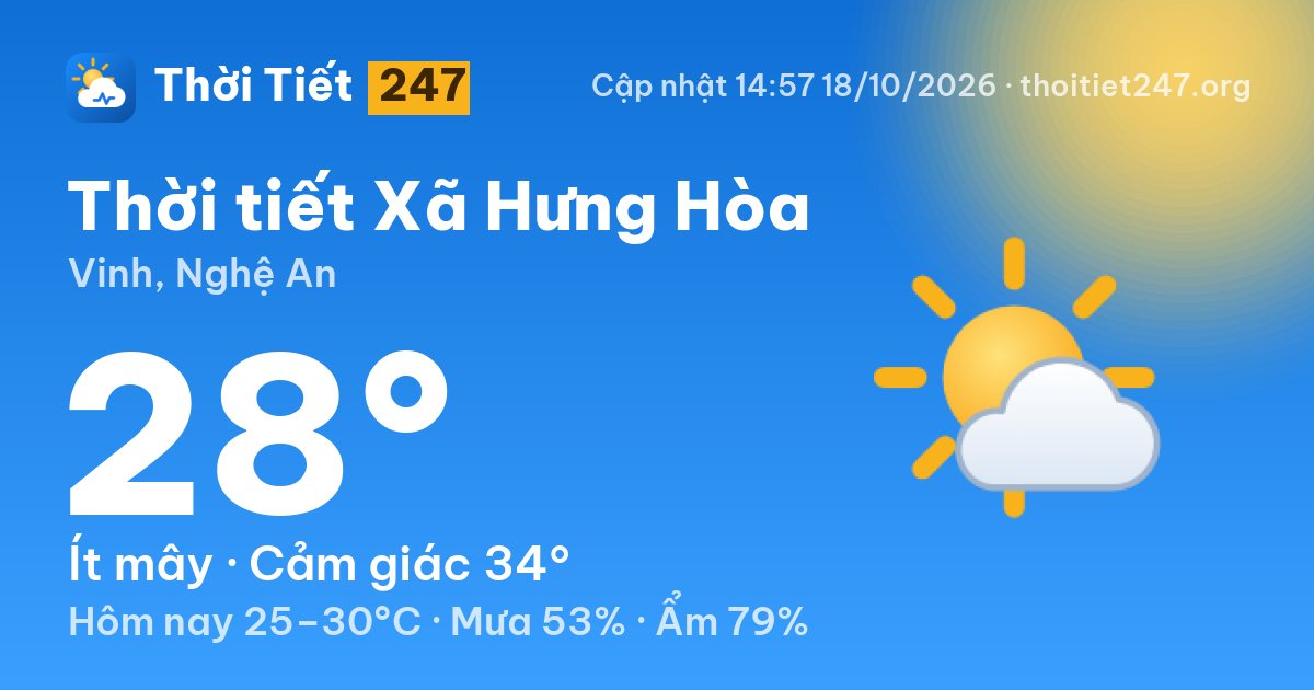 Thời tiết Xã Hưng Hòa hôm nay 18/10/2026: 28°C, ít mây