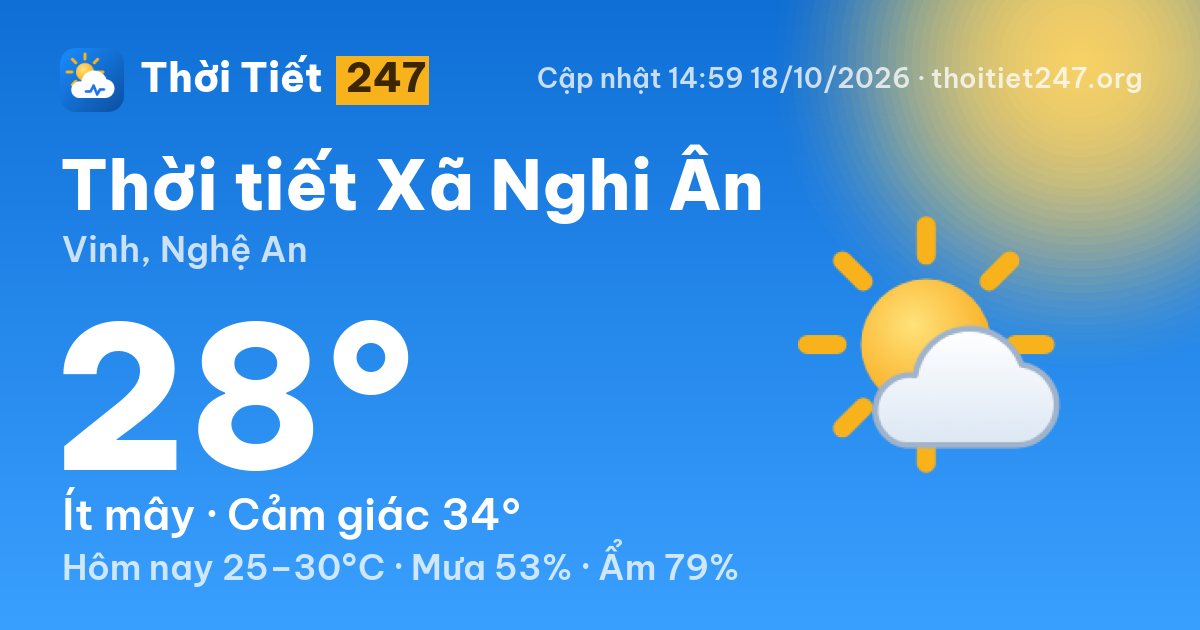 Thời tiết Xã Nghi Ân hôm nay 18/10/2026: 28°C, ít mây