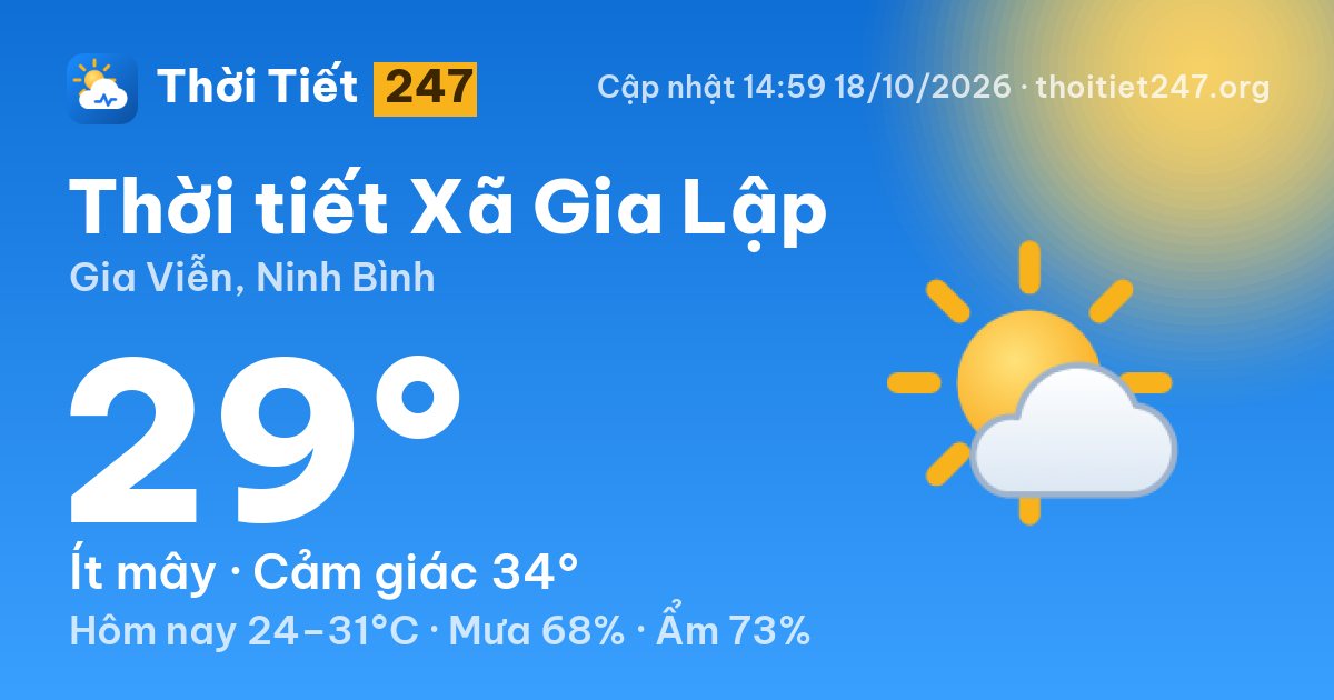 Thời tiết Xã Gia Lập hôm nay 18/10/2026: 29°C, ít mây