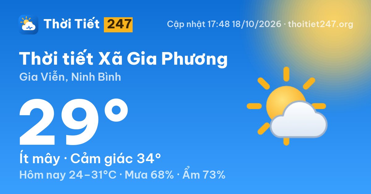 Thời tiết Xã Gia Phương hôm nay 18/10/2026: 29°C, ít mây