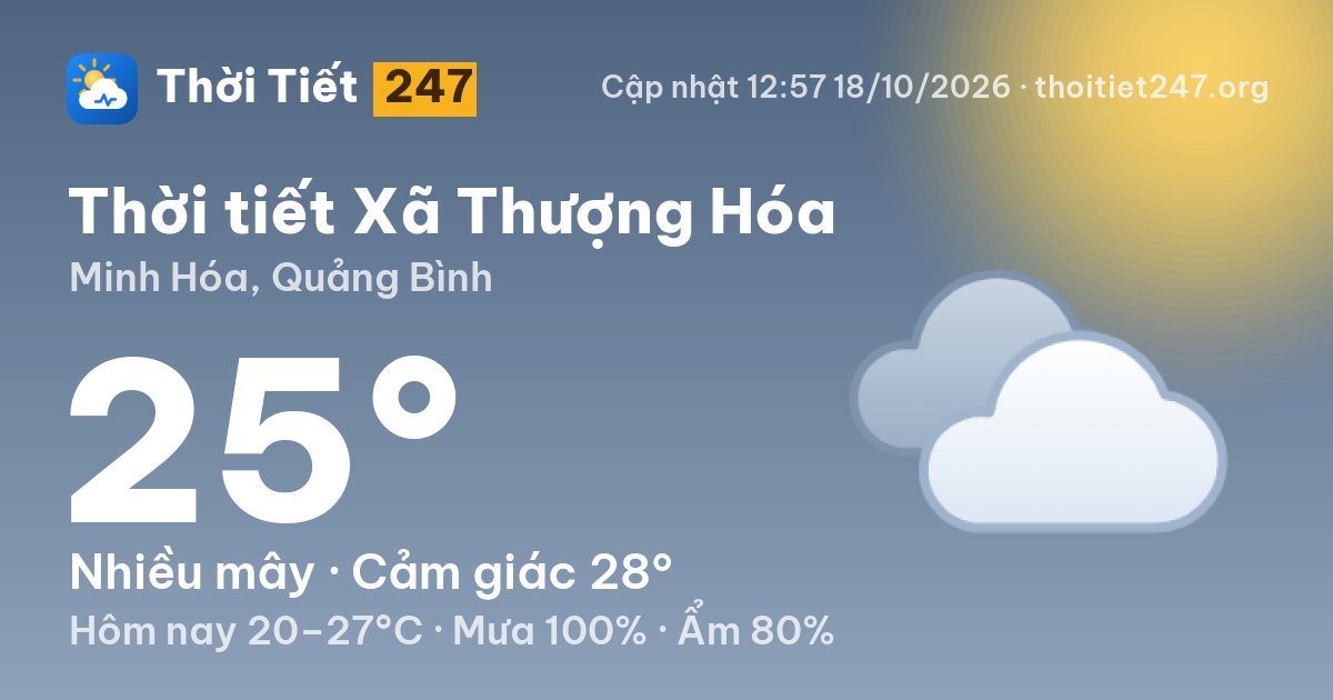 Thời tiết Xã Thượng Hóa hôm nay 18/10/2026: 25°C, nhiều mây