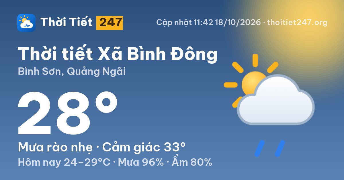 Thời tiết Xã Bình Đông hôm nay 18/10/2026: 28°C, mưa rào nhẹ