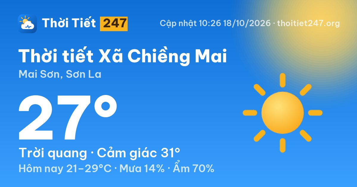 Thời tiết Xã Chiềng Mai hôm nay 18/10/2026: 23°C, trời quang
