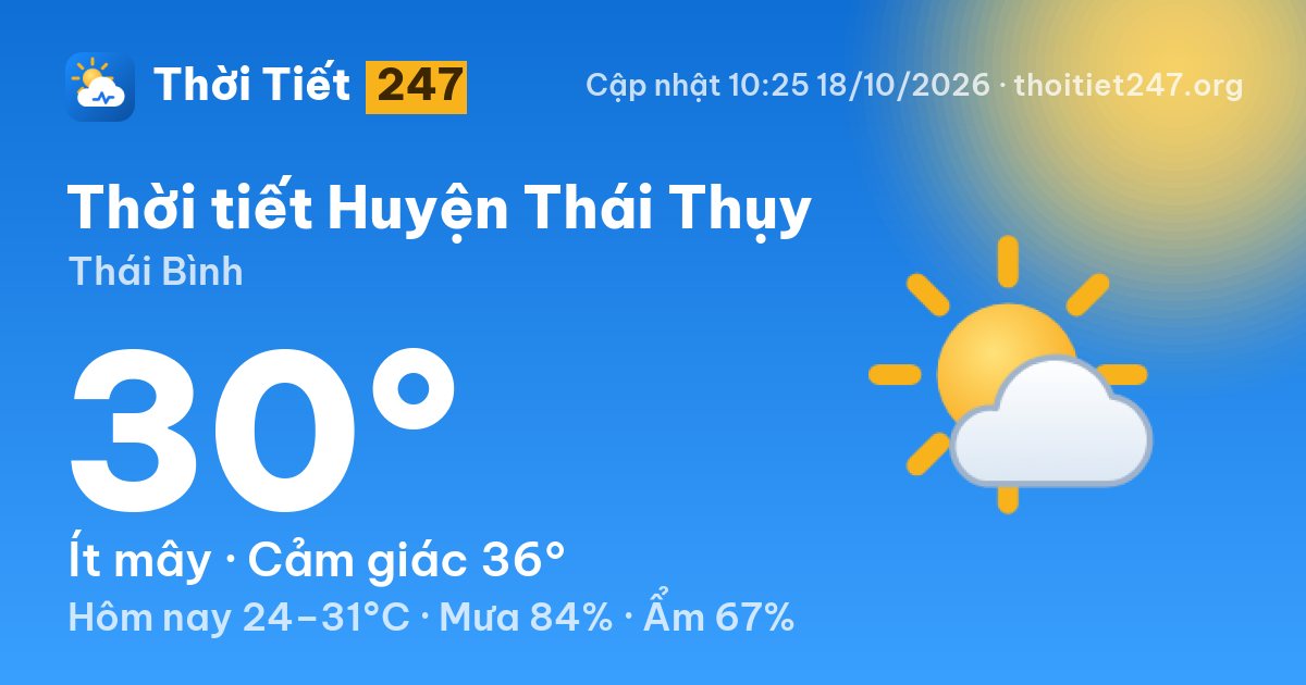 Thời tiết Huyện Thái Thụy hôm nay 18/10/2026: 27°C, ít mây