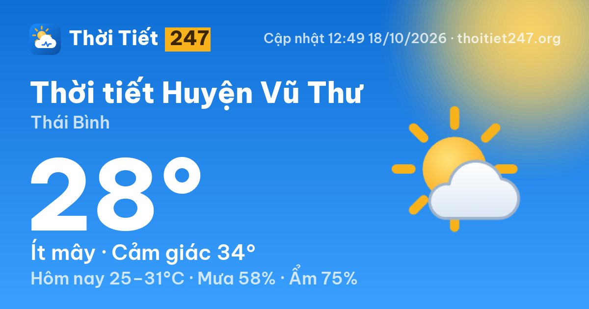 Thời tiết Huyện Vũ Thư hôm nay 18/10/2026: 28°C, ít mây