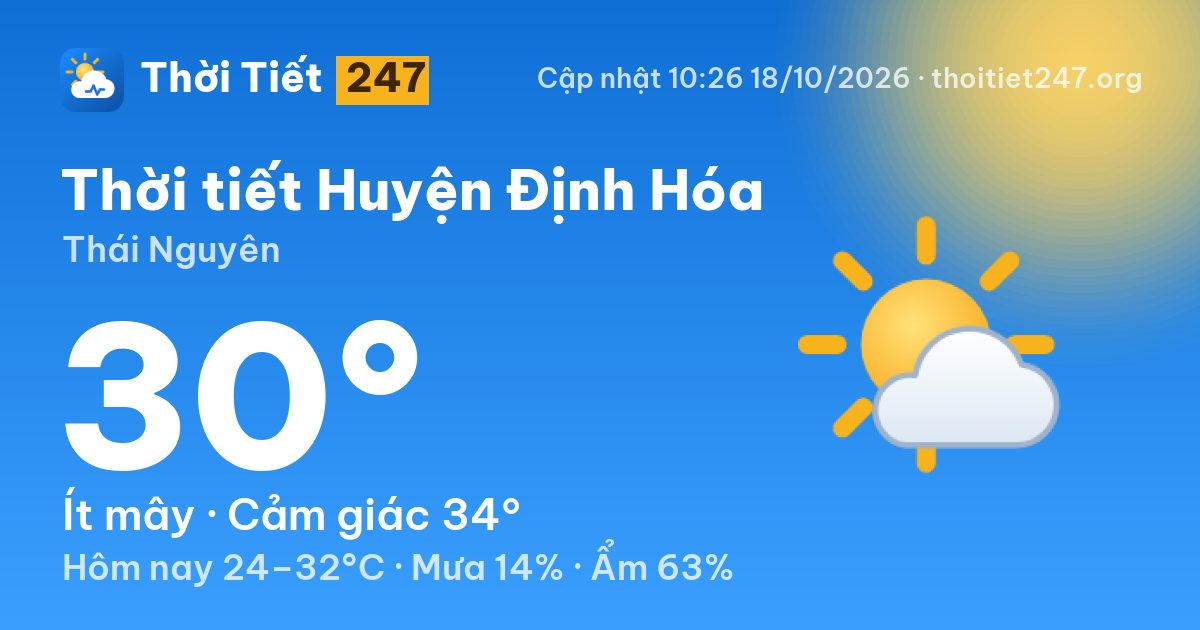 Thời tiết Huyện Định Hóa hôm nay 18/10/2026: 26°C, mây rải rác