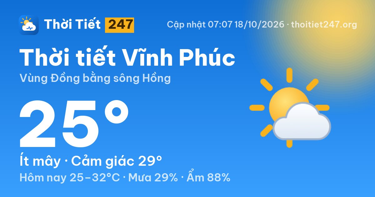 Thời tiết Vĩnh Phúc hôm nay 18/10/2026: 25°C, ít mây