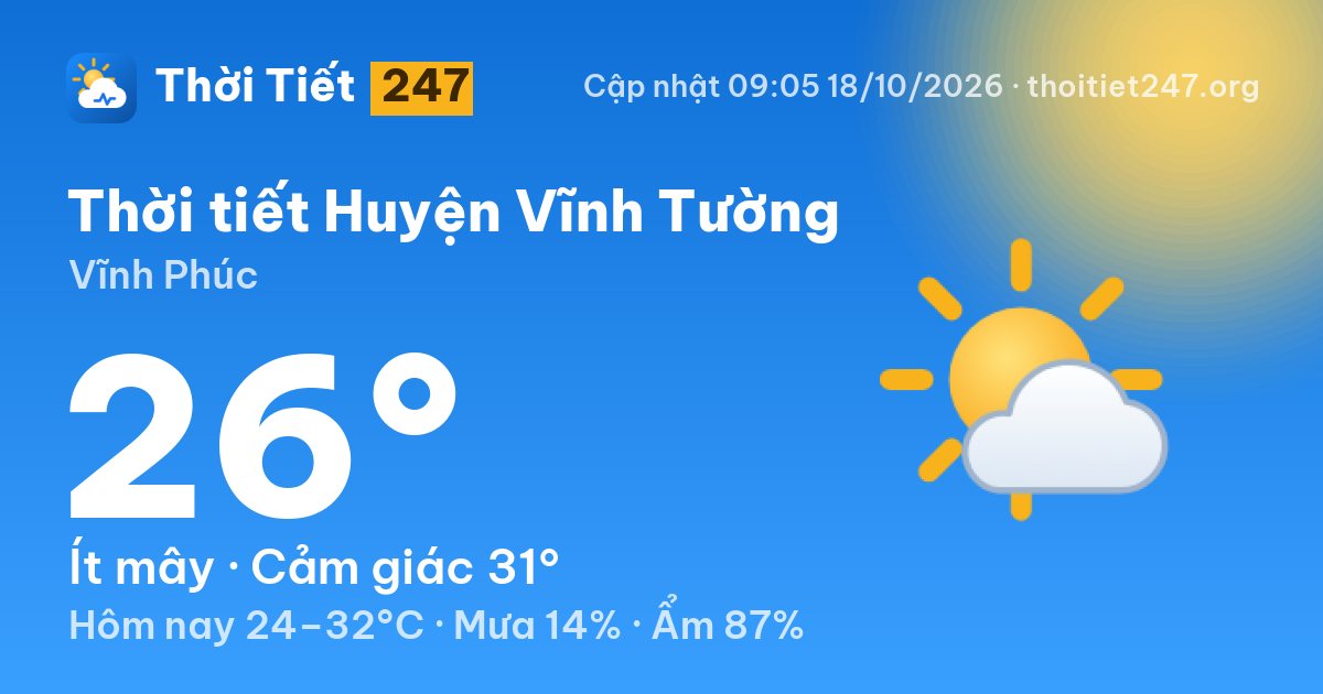 Thời tiết Huyện Vĩnh Tường hôm nay 18/10/2026: 26°C, ít mây