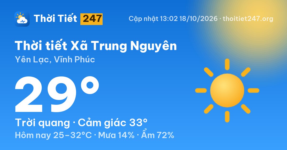 Thời tiết Xã Trung Nguyên hôm nay 18/10/2026: 29°C, trời quang