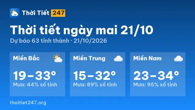 Dự báo thời tiết ngày mai 21/10: Bắc Bộ ít mưa, Trung Bộ có mưa, Nam Bộ có mưa
