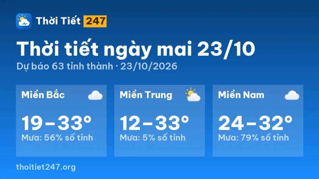 Thời tiết ngày mai 23/10