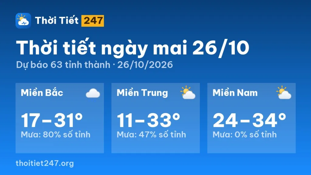 Thời tiết ngày mai 26/10