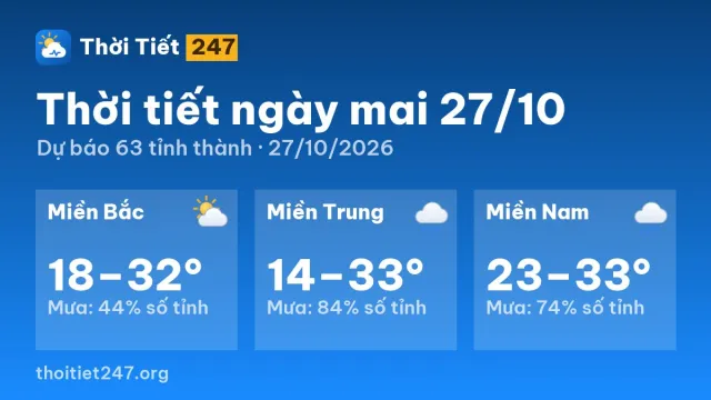 Dự báo thời tiết ngày mai 27/10: Bắc Bộ ít mưa, Trung Bộ có mưa, Nam Bộ có mưa
