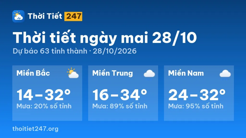 Thời tiết ngày mai 28/10