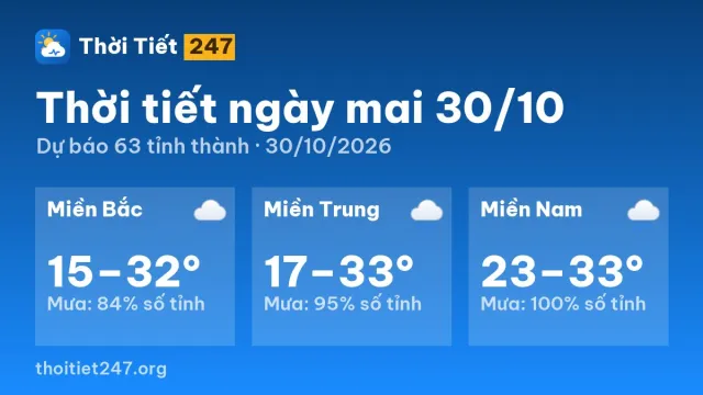 Dự báo thời tiết ngày mai 30/10: Bắc Bộ có mưa, Trung Bộ có mưa, Nam Bộ có mưa