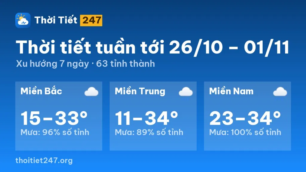 Thời tiết tuần tới 26/10 – 01/11